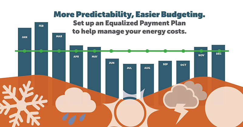 More Predictability, Easier Budgeting