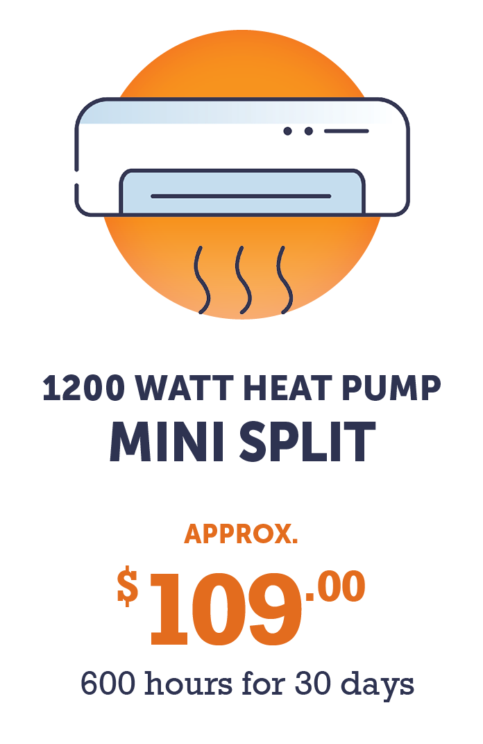 Graphic - 1200 watt Mini Split Heat Pump (approx, $109 - 600 hours per day for 30 days)