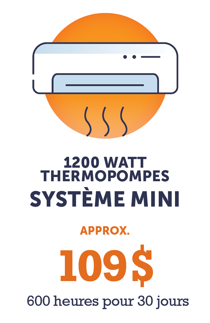 Graphique - Thermopompe System Mini de 1200 watts (environ 109 $ - 600 heures par jour pendant 30 jours)